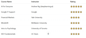Coursera Free Course