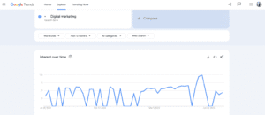 How to Start a Blog